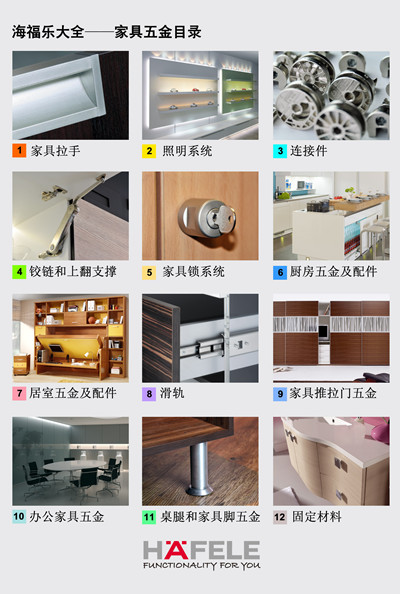 目录 目录